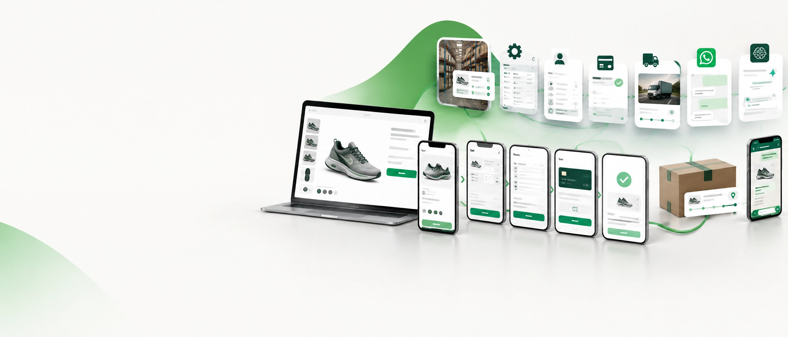 Commerce journey from product discovery through order, inventory, ERP, CRM and customer communication