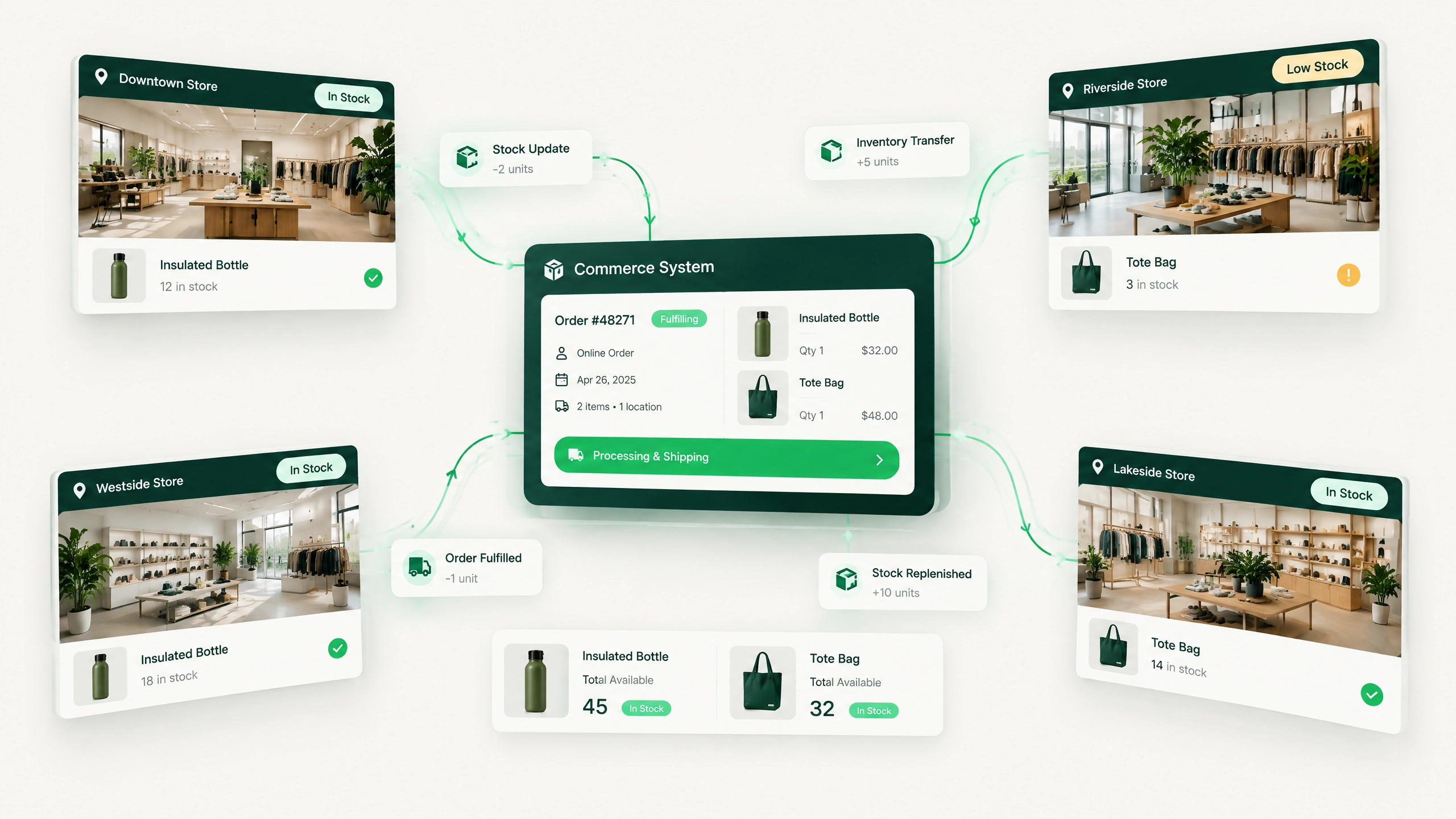RETAIL commerce systems