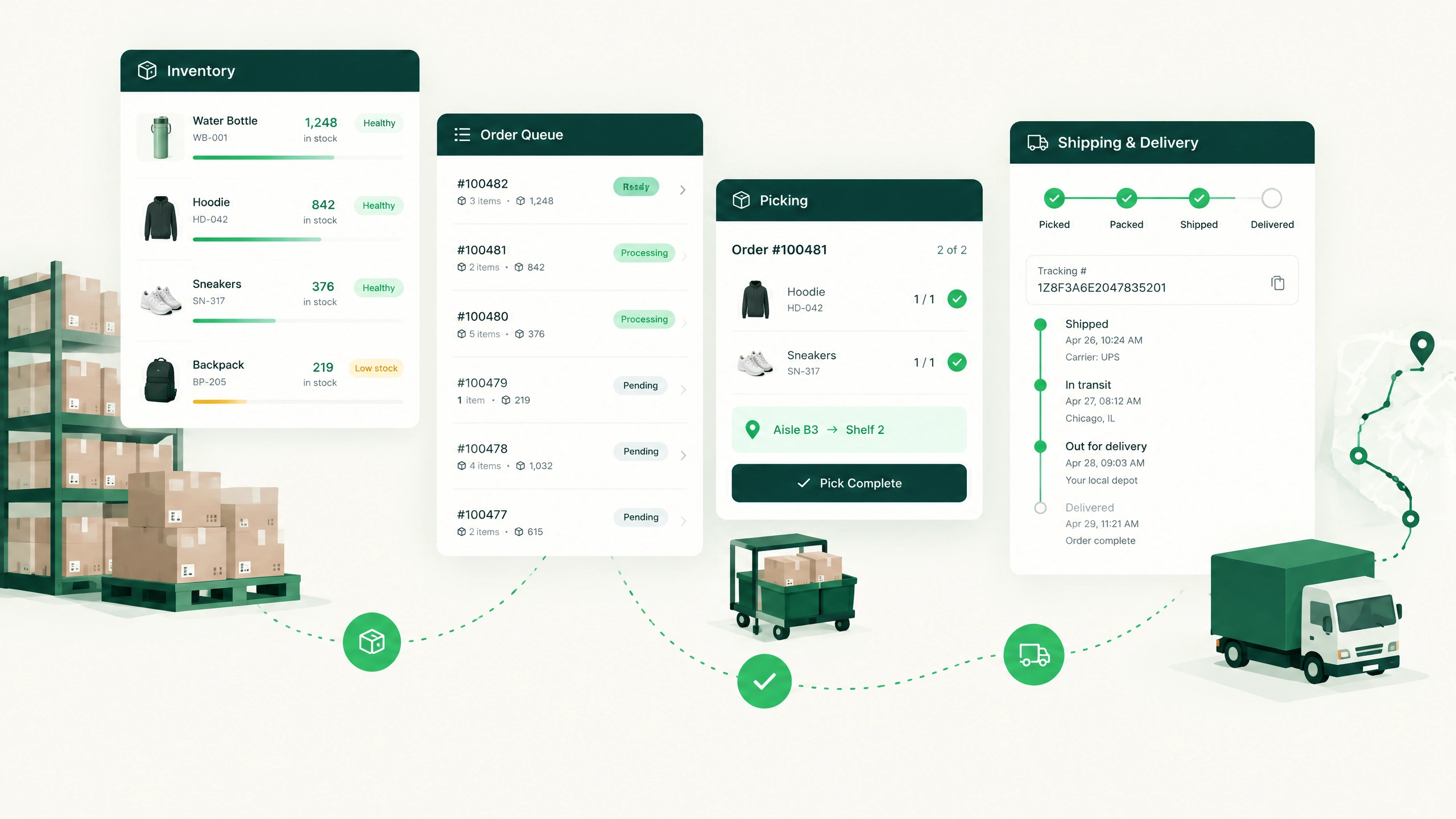DISTRIBUTION commerce systems