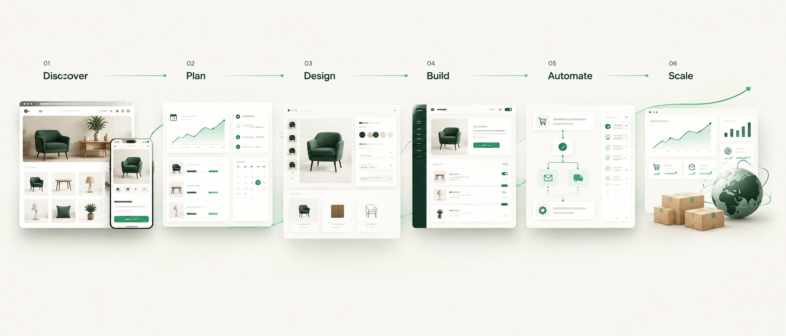 SoftClinch commerce development process