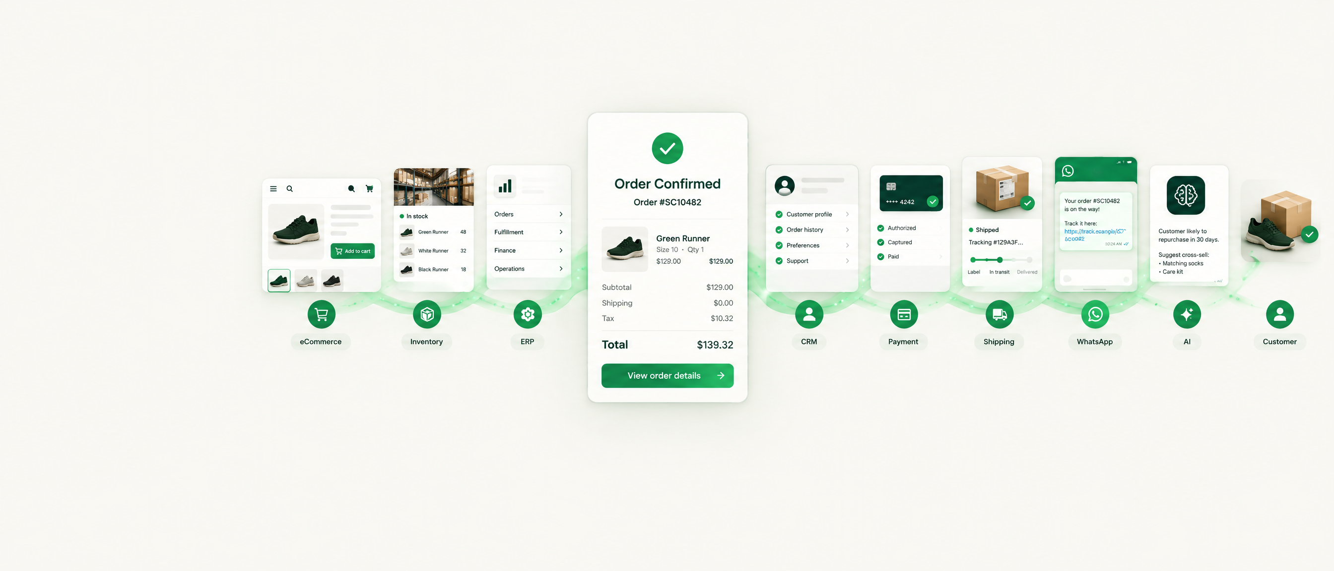 Complete commerce ecosystem ready to scale